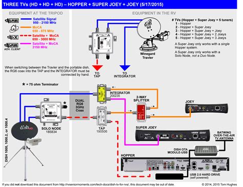 Dish Hopper Joey Wiring Diagram