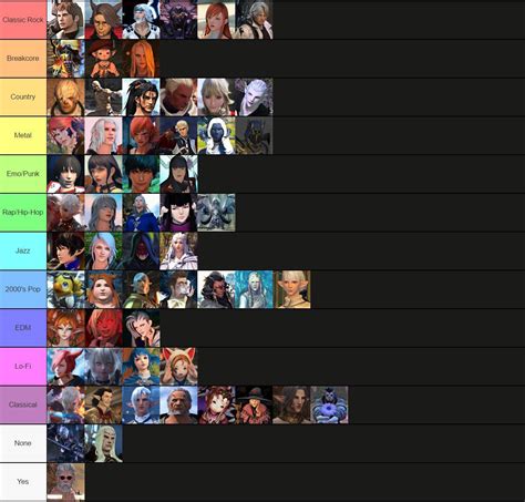 FFXIV Character Tier List based on favorite music genre : r/ffxiv