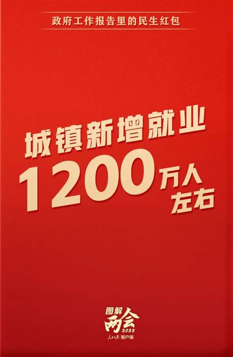 【关注】政府工作报告里的民生红包，快查收！澎湃号·政务澎湃新闻 The Paper