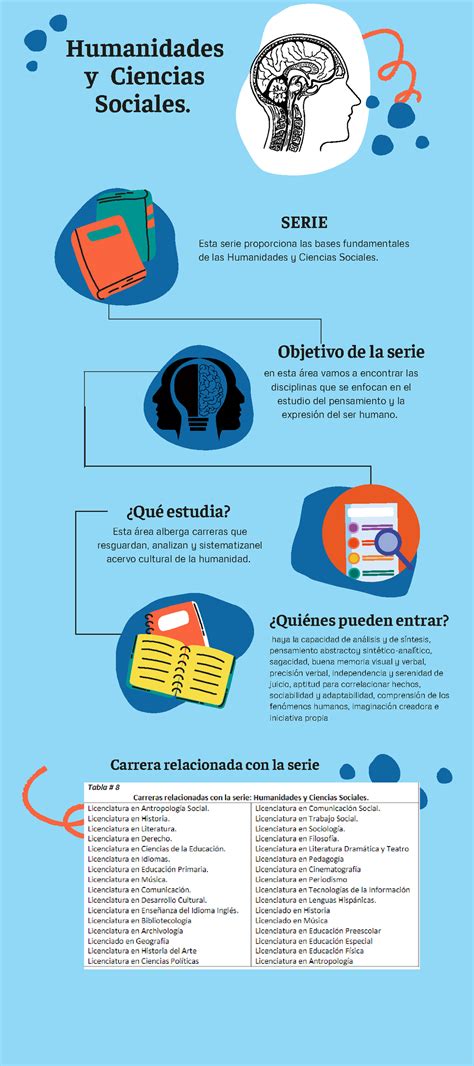 Orientaci N Infografia De La Serie De Humanidades Y Sociales Carrera