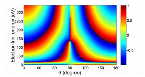phase analysis  total phase difference  boundaries   red