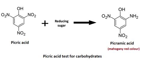 Tests For Carbohydrates Principle Procedures Result Interpretation Sciencevivid