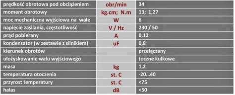 Motoreduktor Jednofazowy Obr Min V Kg Cm