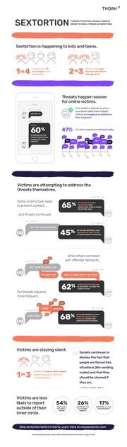 Sextortion Infographic 2018 Findings Updatedv3 Free Download Borrow And Streaming Internet