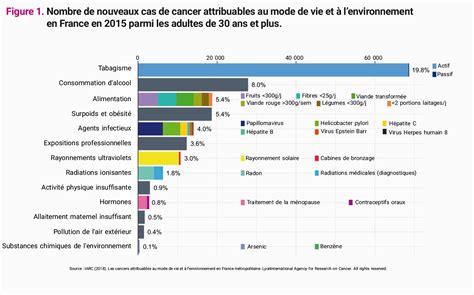 L essentiel des faits et chiffres des cancers en France Théragora