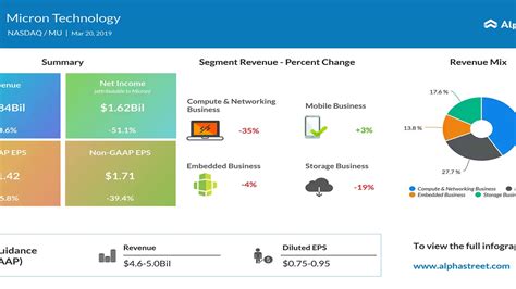 Micron Technology Mu Q Earnings Call Youtube