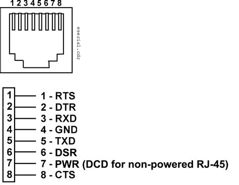 10 Pin Rj45 Pinout Hot Sex Picture