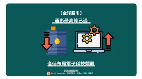 【全球股市】通膨最高峰已過，逢低布局電子科技類股！｜方格子 Vocus