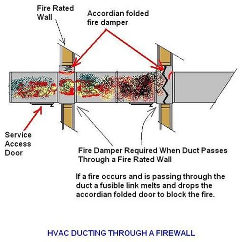 The Fundamentals Of Fire And Smoke Dampers Arquigrafico Net