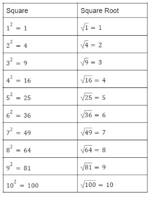 Exponents And Roots Worksheet