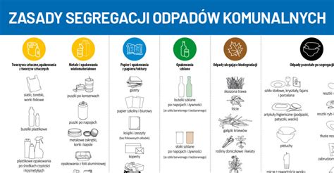 Miasto I Gmina Zag Rz Zasady Segregacji Odpad W Komunalnych