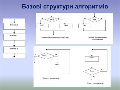 завдання алгоритми