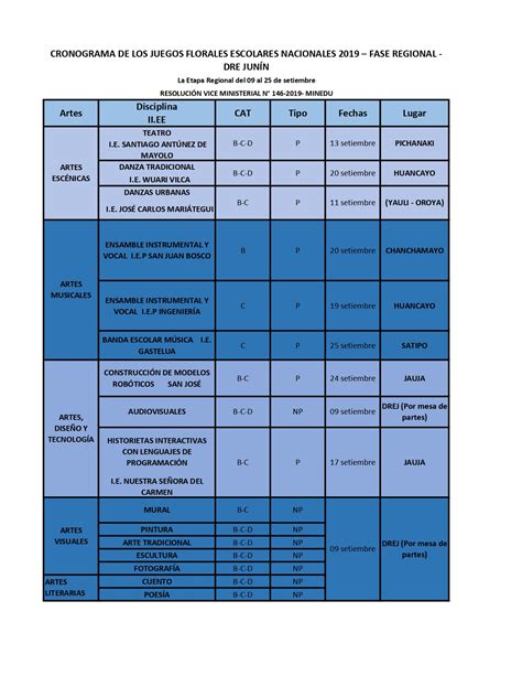 Cronograma de los Juegos Florales-2019-Fase Regional- DRE Junin – UGEL