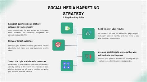 How To Create A Winning Social Media Marketing Strategy In 7 Easy Steps