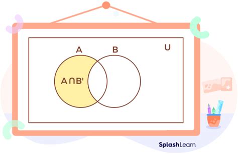 A Intersection B Complement - Definition, Formula, Examples