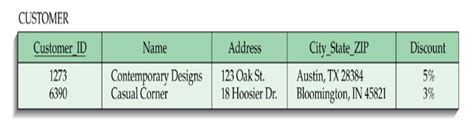 [ Information System Project ] System Design