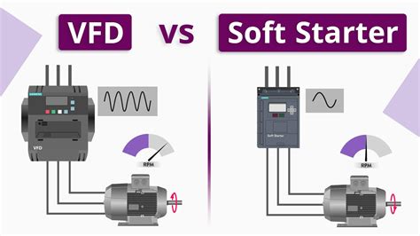 Is A Vfd A Motor Starter