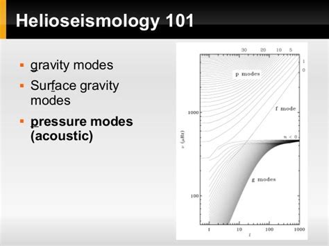 Helioseismology and the solar cycle