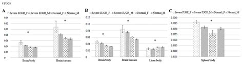 Ijms Free Full Text Ontogeny Of Sex Related Differences In Foetal