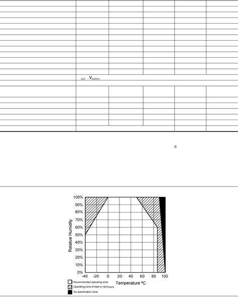 Hih Install Instr Datasheet By Honeywell Sensing And