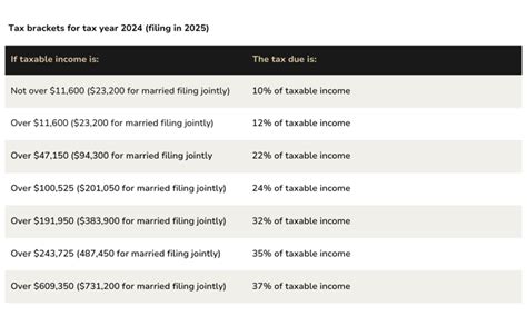 Irs Announces New Income Tax Brackets For 2024