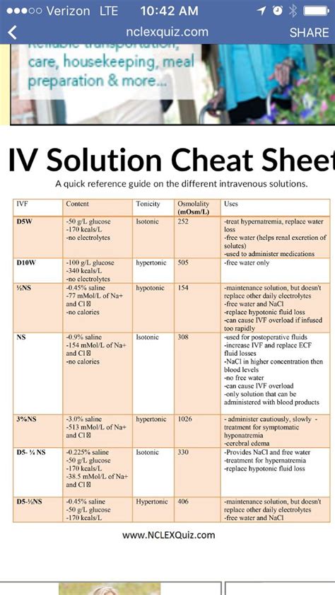 Iv Therapy Cheat Sheet