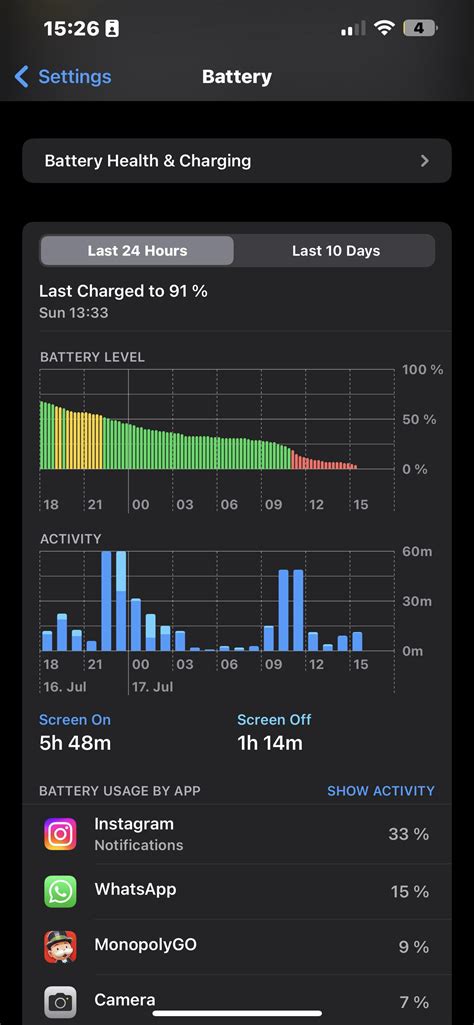 Is this good Battery life?? : r/iPhone13ProMax