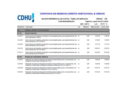 Boletim 174 À 191 Planilha Completa Custos Cdhu Matheus Ferreir