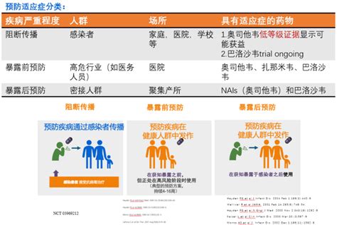 曹彬教授：高质量证据指导呼吸道病毒感染的治疗丨解密流感（4）腾讯新闻