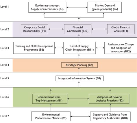 Source Kumar Et Al 2013 Download Scientific Diagram