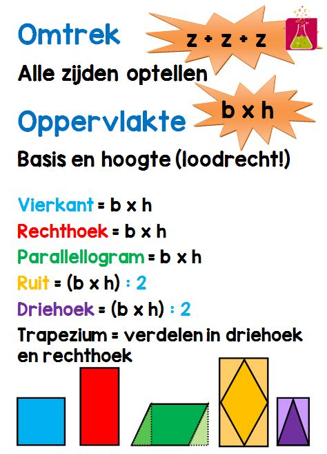 Meetkunde Omtrek En Oppervlakte Onderwijs Wiskunde Wiskunde Poster