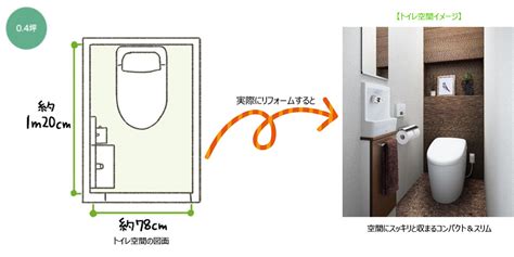 トイレのサイズを知ろう リモデルライブラリー リフォーム Toto株式会社