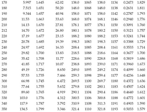 Superheated Steam Table Calculator Infoupdate Org