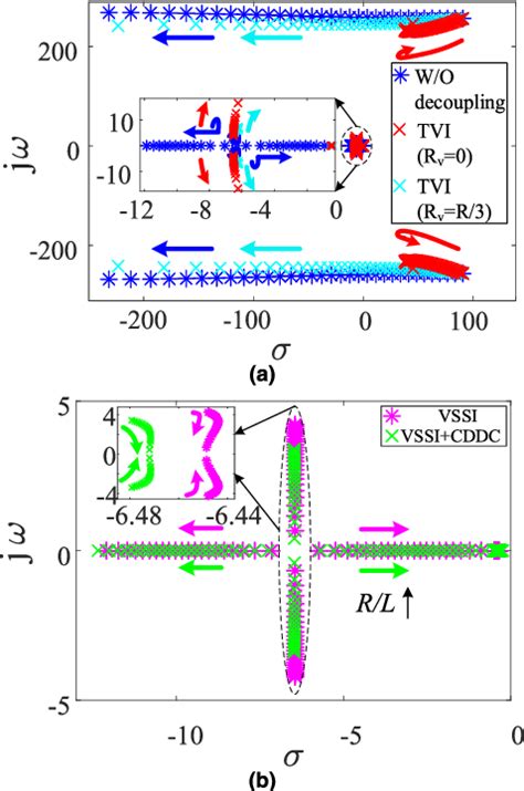 Figure 7 From Enhanced Power Decoupling Strategy For Virtual