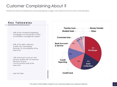 Grievance Management Powerpoint Presentation Slides Grievance Procedure