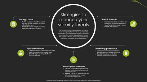 Strategies To Reduce Cyber Security Threats PPT PowerPoint