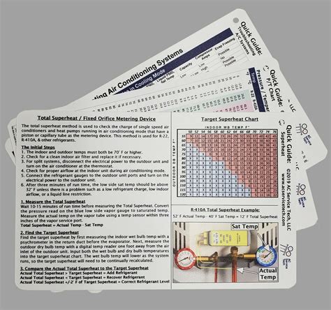 These Three Hvac Quick Reference Polystyrene Cards Are Double Sided And