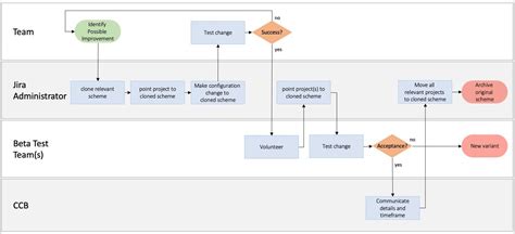 Configuring Jira For Maximum Agility A Dod Case Study Ariel Partners