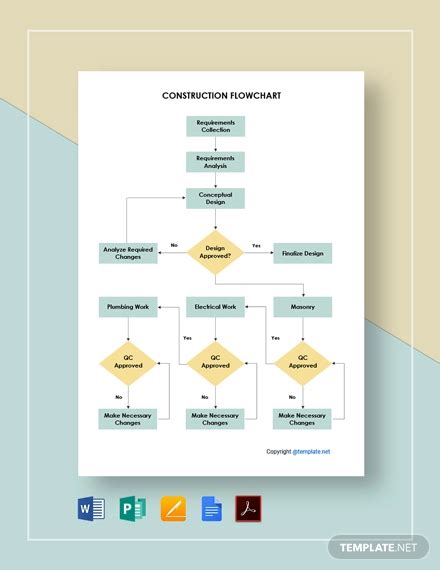 construction project process flow chart Construction work process flow ...