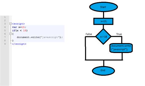 Test Security Flowcharts Professional Testing Blog Hot Sex Picture