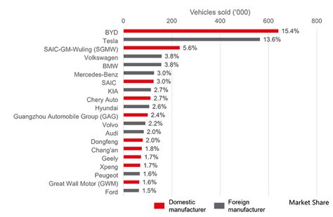 China Leads In Global Nev Transformation