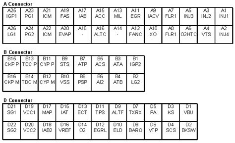 P28 Ecu Pinout Obd1 Ecu Wideband Installation Wiring Instructions Ha