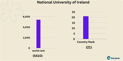 National University of Ireland 2022: Admission, Courses, Fee