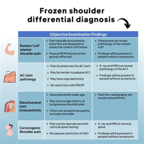 Physio Network On Twitter Frozen Shoulder No Problem Our