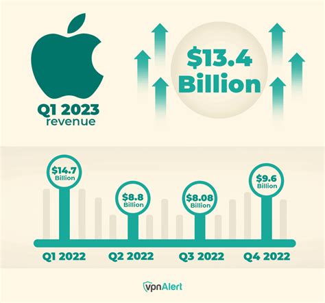 Apple Statistics Facts Trends