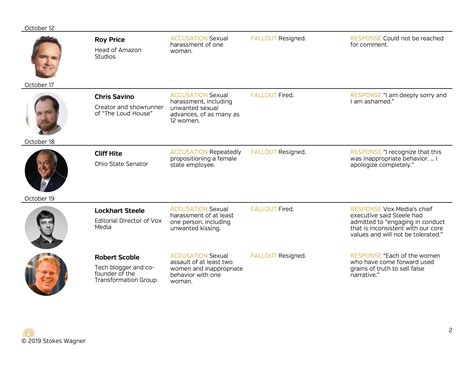 Metoo Timeline - Stokes Wagner - Page 2 | Flip PDF Online | PubHTML5