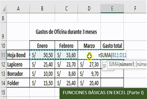 Funciones B Sicas En Excel Parte I Excel B Sico Tecpro Digital