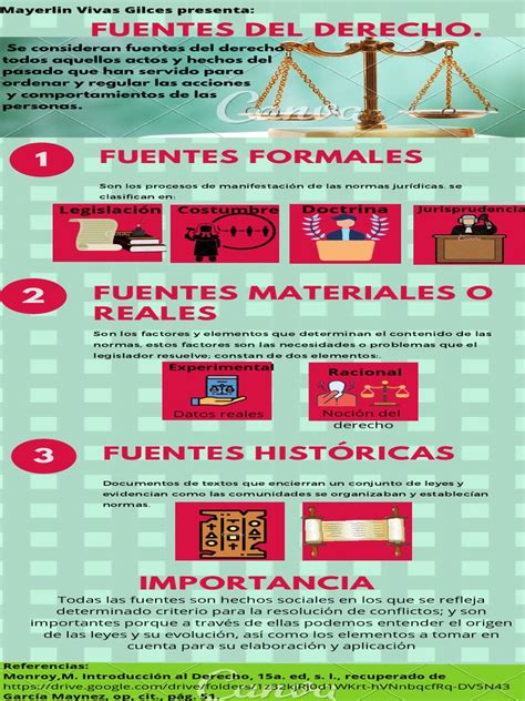 Infografía De Fuentes Del Derecho Pdf