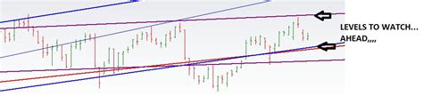 Learning The Nifty: BANK NIFTY CHART UPDATED FOR 10/07/2015.....