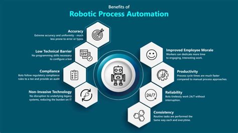 RPA Würth Industrie Service India